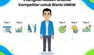 5 Langkah Mudah Analisa Kompetitor untuk Bisnis UMKM
