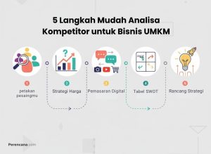Infografis 5 langkah praktis melakukan analisa kompetitor UMKM untuk bisnis