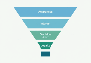 funnel sederhana yang terbagi menjadi 4 level 
